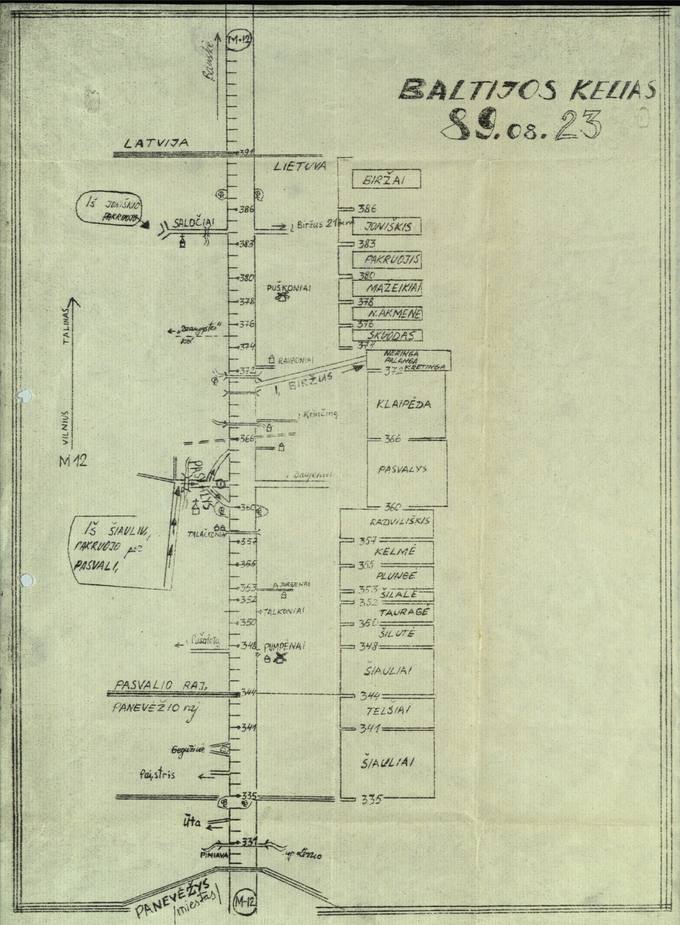 Baltijos kelio Pasvalio ruožo schema